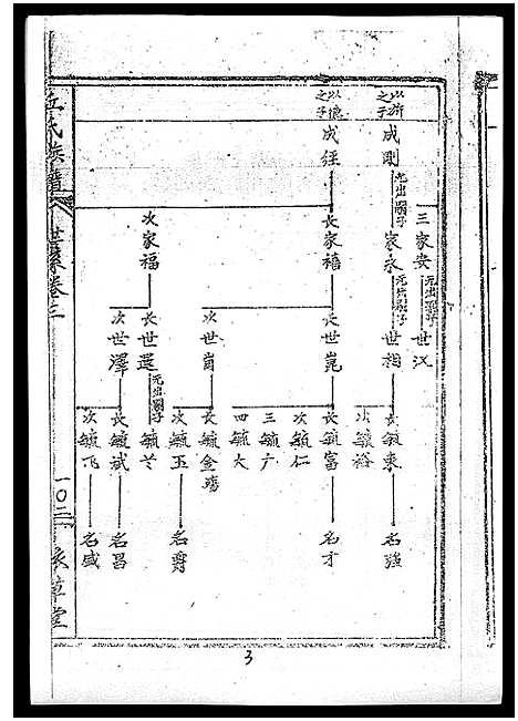 [下载][丘氏族谱_各支分卷首3卷]海南.丘氏家谱_七.pdf