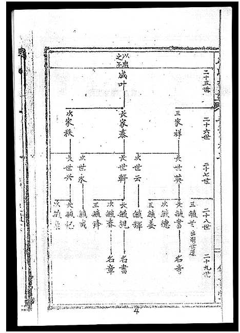 [下载][丘氏族谱_各支分卷首3卷]海南.丘氏家谱_七.pdf