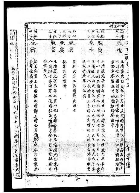 [下载][丘氏族谱_各支分卷首3卷]海南.丘氏家谱_十三.pdf