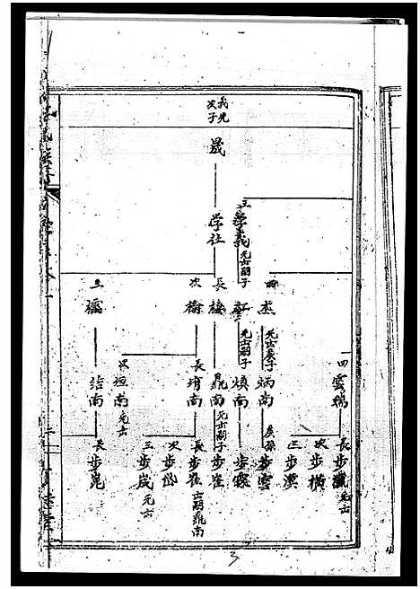 [下载][丘氏族谱_各支分卷首3卷]海南.丘氏家谱_二十四.pdf