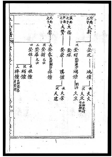 [下载][丘氏族谱_各支分卷首3卷]海南.丘氏家谱_二十五.pdf