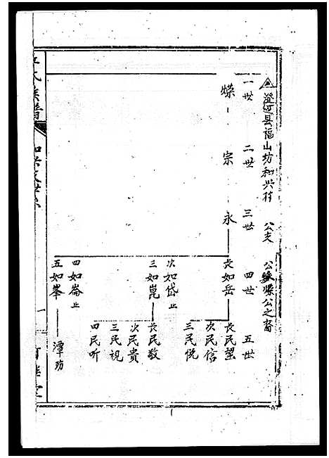 [下载][丘氏族谱_各支分卷首3卷]海南.丘氏家谱_三十七.pdf