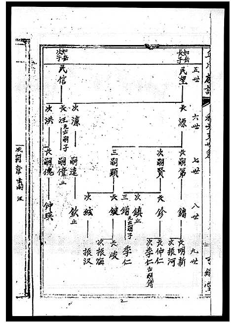 [下载][丘氏族谱_各支分卷首3卷]海南.丘氏家谱_三十七.pdf