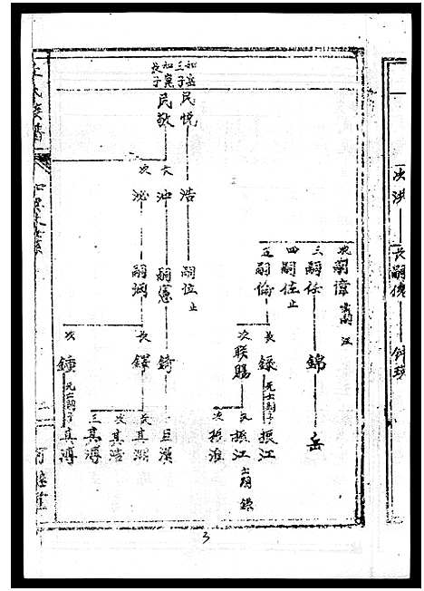 [下载][丘氏族谱_各支分卷首3卷]海南.丘氏家谱_三十七.pdf