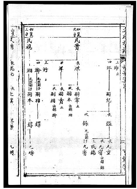 [下载][丘氏族谱_各支分卷首3卷]海南.丘氏家谱_三十七.pdf