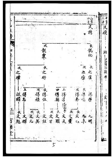 [下载][丘氏族谱_各支分卷首3卷]海南.丘氏家谱_三十七.pdf