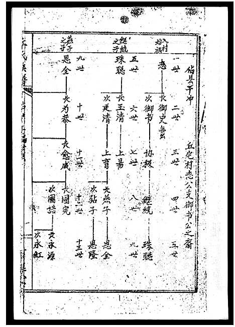 [下载][丘氏族谱_各支分卷首3卷]海南.丘氏家谱_四十四.pdf