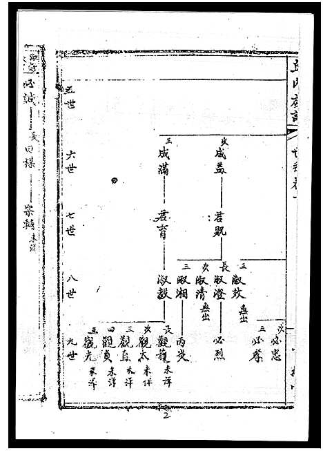 [下载][丘氏族谱_各支分卷首3卷]海南.丘氏家谱_四十六.pdf