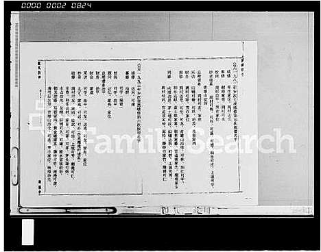 [下载][夏氏族谱_存卷1]海南.夏氏家谱.pdf