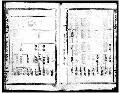 [下载][义陈宗谱_48卷]河南/安徽.义陈家谱_二.pdf