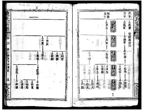 [下载][义陈宗谱_48卷]河南/安徽.义陈家谱_二.pdf