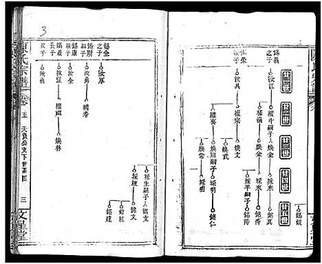 [下载][义陈宗谱_48卷]河南/安徽.义陈家谱_三.pdf