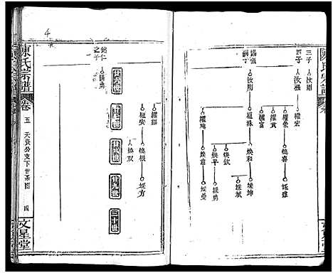 [下载][义陈宗谱_48卷]河南/安徽.义陈家谱_三.pdf