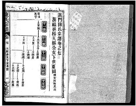 [下载][义陈宗谱_48卷]河南/安徽.义陈家谱_四.pdf