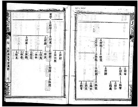 [下载][义陈宗谱_48卷]河南/安徽.义陈家谱_四.pdf