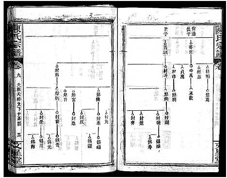 [下载][义陈宗谱_48卷]河南/安徽.义陈家谱_六.pdf