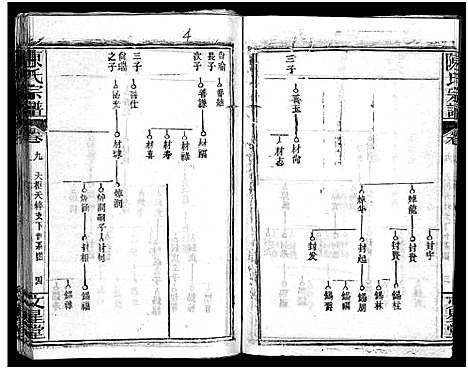 [下载][义陈宗谱_48卷]河南/安徽.义陈家谱_六.pdf