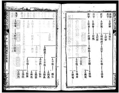 [下载][义陈宗谱_48卷]河南/安徽.义陈家谱_八.pdf