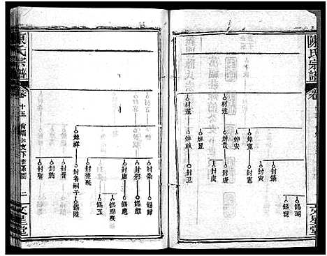 [下载][义陈宗谱_48卷]河南/安徽.义陈家谱_九.pdf