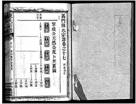 [下载][义陈宗谱_48卷]河南/安徽.义陈家谱_十.pdf