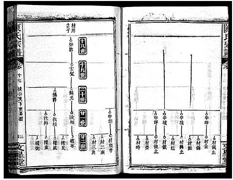 [下载][义陈宗谱_48卷]河南/安徽.义陈家谱_十.pdf