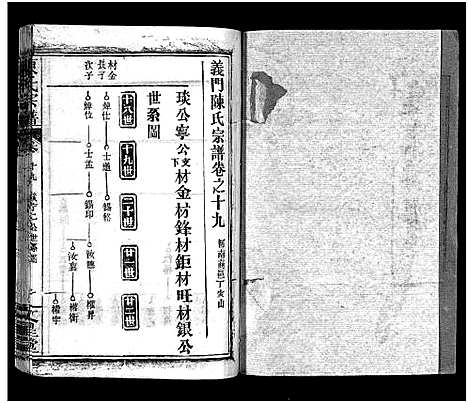 [下载][义陈宗谱_48卷]河南/安徽.义陈家谱_十一.pdf