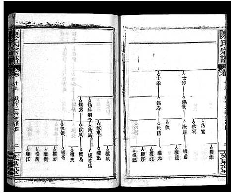 [下载][义陈宗谱_48卷]河南/安徽.义陈家谱_十一.pdf