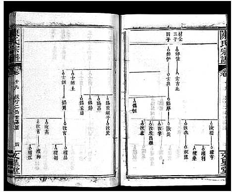 [下载][义陈宗谱_48卷]河南/安徽.义陈家谱_十一.pdf