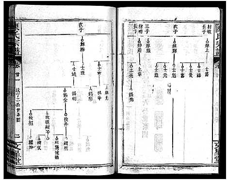 [下载][义陈宗谱_48卷]河南/安徽.义陈家谱_十二.pdf