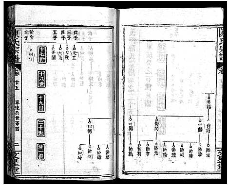 [下载][义陈宗谱_48卷]河南/安徽.义陈家谱_十四.pdf