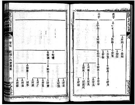 [下载][义陈宗谱_48卷]河南/安徽.义陈家谱_十五.pdf