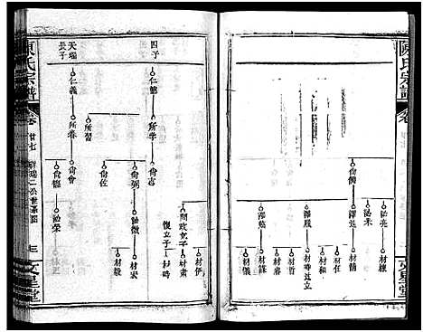 [下载][义陈宗谱_48卷]河南/安徽.义陈家谱_十五.pdf