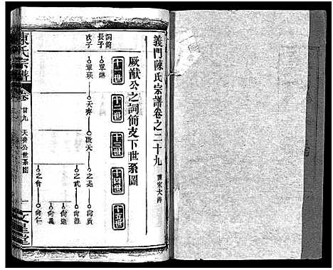 [下载][义陈宗谱_48卷]河南/安徽.义陈家谱_十六.pdf