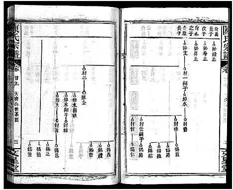 [下载][义陈宗谱_48卷]河南/安徽.义陈家谱_十六.pdf