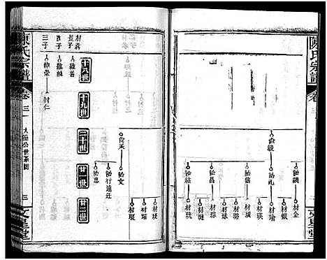 [下载][义陈宗谱_48卷]河南/安徽.义陈家谱_十七.pdf