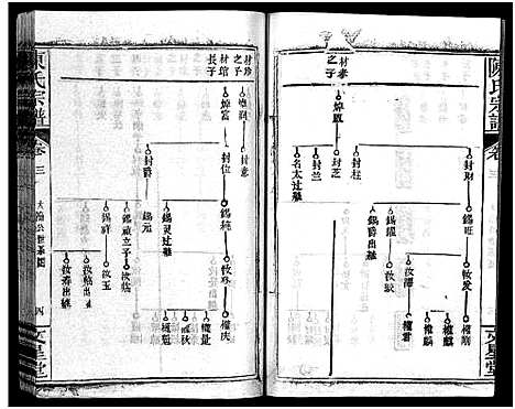 [下载][义陈宗谱_48卷]河南/安徽.义陈家谱_十七.pdf