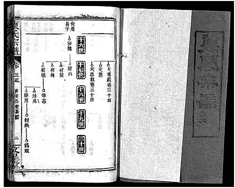 [下载][义陈宗谱_48卷]河南/安徽.义陈家谱_十八.pdf