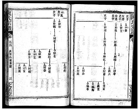 [下载][义陈宗谱_48卷]河南/安徽.义陈家谱_十八.pdf