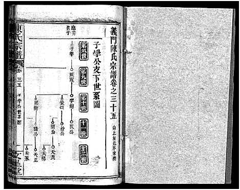 [下载][义陈宗谱_48卷]河南/安徽.义陈家谱_十九.pdf