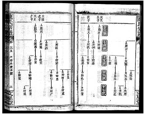 [下载][义陈宗谱_48卷]河南/安徽.义陈家谱_十九.pdf