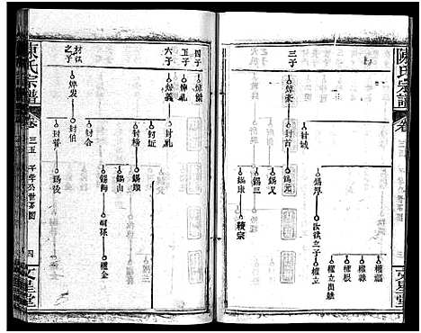 [下载][义陈宗谱_48卷]河南/安徽.义陈家谱_十九.pdf