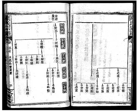 [下载][义陈宗谱_48卷]河南/安徽.义陈家谱_二十.pdf