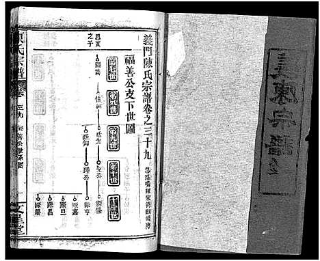 [下载][义陈宗谱_48卷]河南/安徽.义陈家谱_二十一.pdf