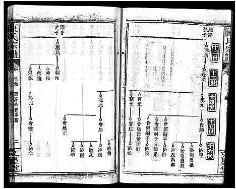 [下载][义陈宗谱_48卷]河南/安徽.义陈家谱_二十一.pdf