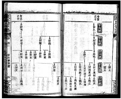 [下载][义陈宗谱_48卷]河南/安徽.义陈家谱_二十二.pdf