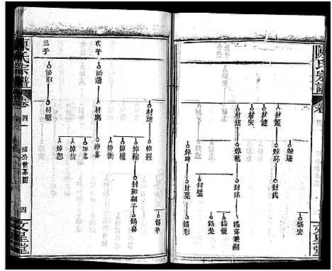 [下载][义陈宗谱_48卷]河南/安徽.义陈家谱_二十二.pdf