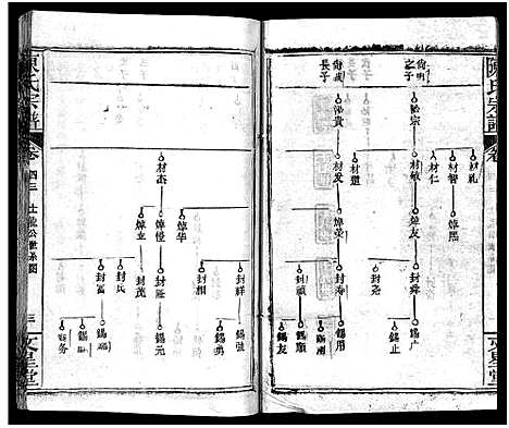 [下载][义陈宗谱_48卷]河南/安徽.义陈家谱_二十三.pdf