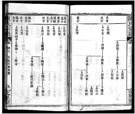 [下载][义陈宗谱_48卷]河南/安徽.义陈家谱_二十三.pdf