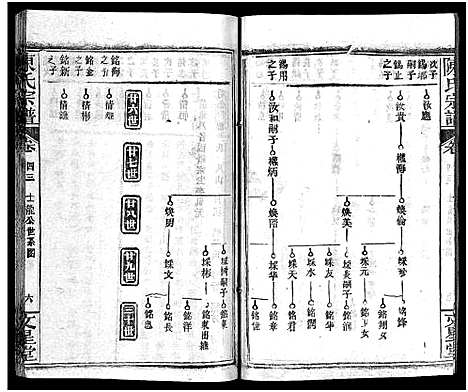 [下载][义陈宗谱_48卷]河南/安徽.义陈家谱_二十三.pdf