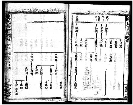 [下载][义陈宗谱_48卷]河南/安徽.义陈家谱_二十四.pdf